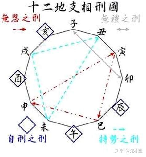 地支相沖|命理基礎知識梳理05：天干地支匯總，你需要的都在這。